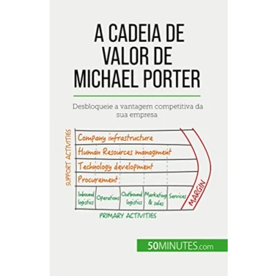 Afbeelding van A Cadeia de Valor Michael Porter