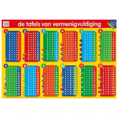 Afbeelding van Educatieve poster De Tafels van Vermenigvuldiging