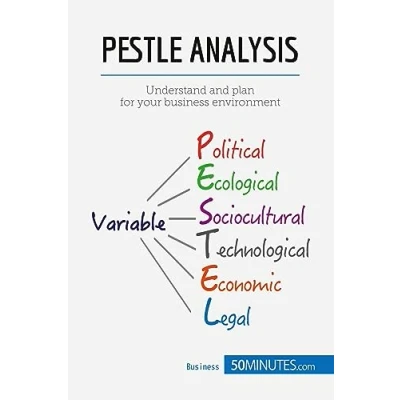 Afbeelding van PESTLE Analysis