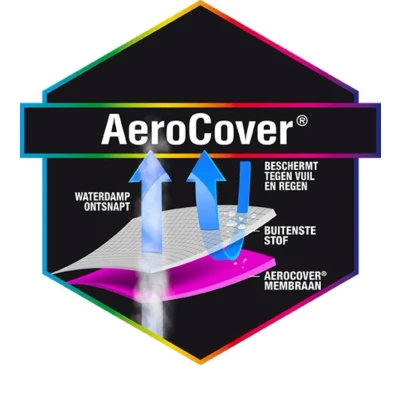 Afbeelding van Aerocover Loungesethoes 400x300x70 cm Antraciet 70,00cm x 400,00cm 300,00cm