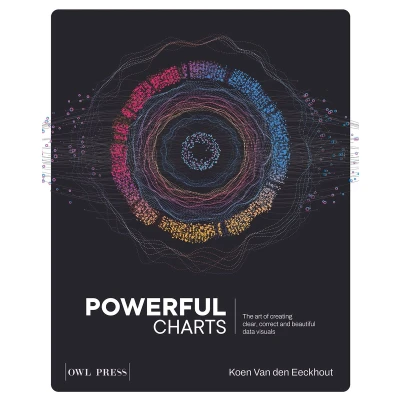 Afbeelding van Powerful Charts