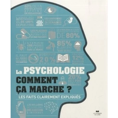 Image de La psychologie comment ça marche ?