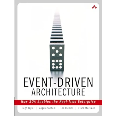 Afbeelding van Event Driven Architecture