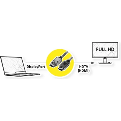 Afbeelding van VALUE DisplayPort kabel DP HDTV, M/M, zwart, 1,5 m