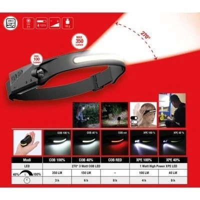 Afbeelding van KS TOOLS 150.4520 Hoofdlamp 3