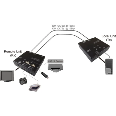 Afbeelding van VALUE KVM Extender over Cat.5e/6, HDMI, 4 x USB