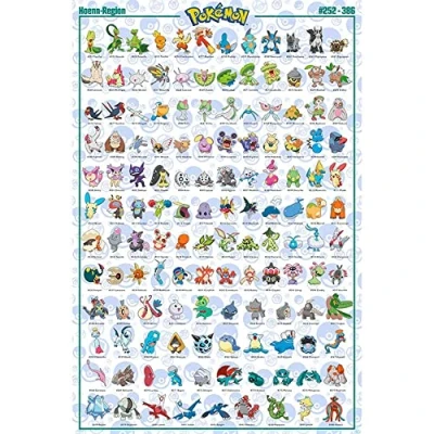 Afbeelding van Poster Pokémon Hoenn English Characters 61x91,5cm