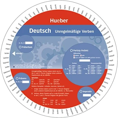 Afbeelding van Wheel Deutsch