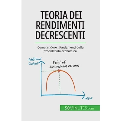 Afbeelding van Teoria dei rendimenti decrescenti