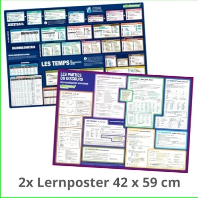 Afbeelding van mindmemo Lernposter 2er Set Les temps + parties du discours (französische Zeiten Wortarten) Zusammenfassung