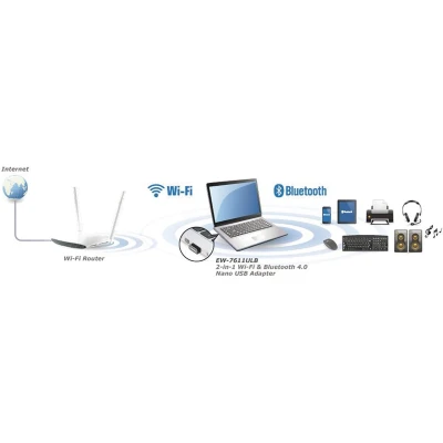 Afbeelding van Edimax Ew 7611Ulb Draadloze Usb Adapter N150 2.4 Ghz Zwart