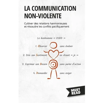 Afbeelding van La communication non violente