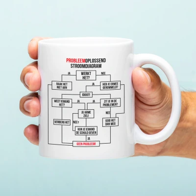 Afbeelding van Mok Probleemoplossend Stroomdiagram