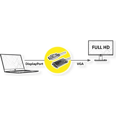 Afbeelding van DisplayPort naar VGA kabel Value 1.5 meter (Full HD)
