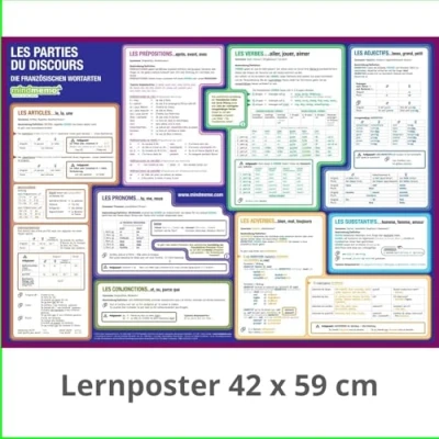 Afbeelding van mindmemo Lernposter/parties du discours Wortarten