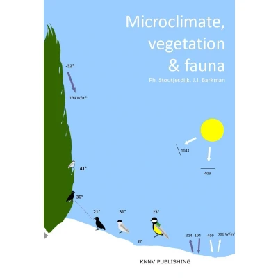 Afbeelding van Microclimate, vegetation &amp; fauna