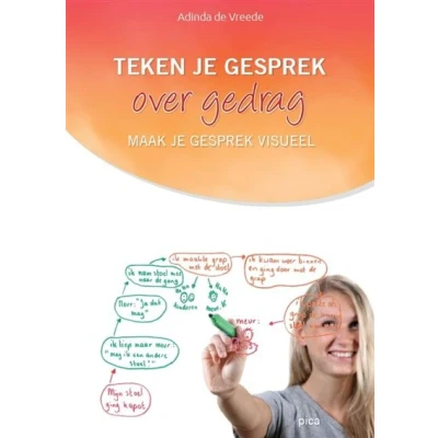 Image de Teken je gesprek over gedrag