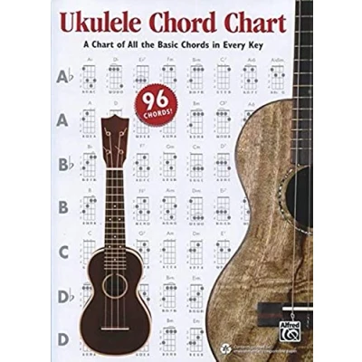 Afbeelding van Ukulele Chord Chart