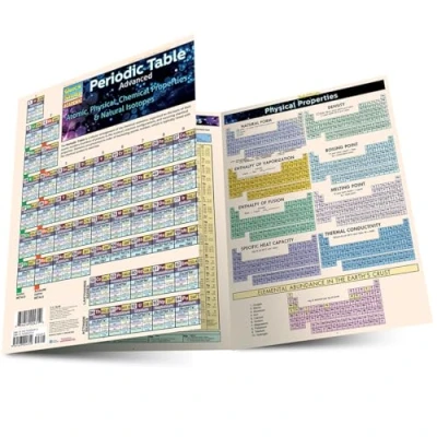 Afbeelding van Periodic Table Advanced