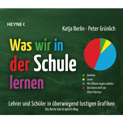 Afbeelding van Was wir in der Schule lernen