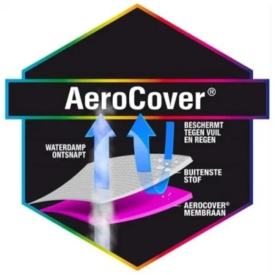 Afbeelding van Aerocover Loungesethoes 255 X 70 Antracie Grijs Tuinmeubelhoezen