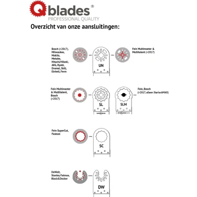 Afbeelding van Qblades SC06 Multitoolzaagblad Prc 34X40mm Hcs 1St