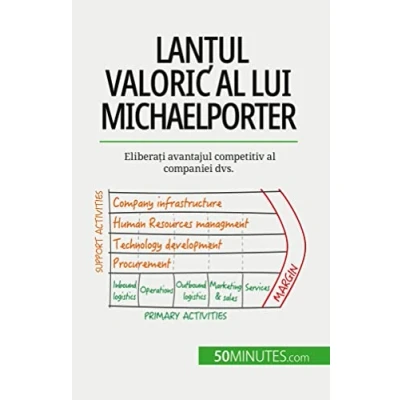 Afbeelding van Lanțul valoric al lui Michael Porter