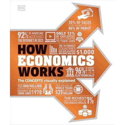 Afbeelding van DK How Stuff Works Economics