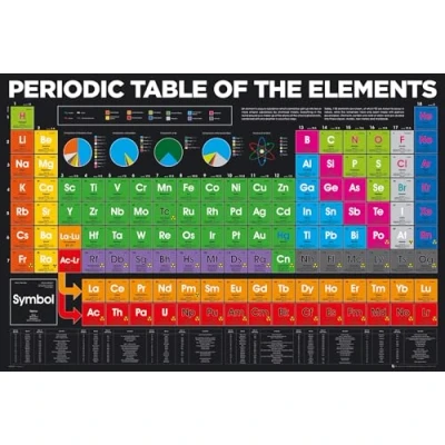 Afbeelding van Poster Periodic Table Elements 2018 61x91,5cm