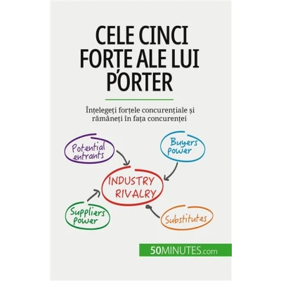 Image de Cele cinci forțe ale lui Porter