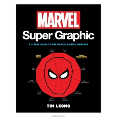 Afbeelding van Marvel Super Graphic
