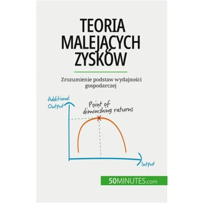 Image de Teoria malejących zysków