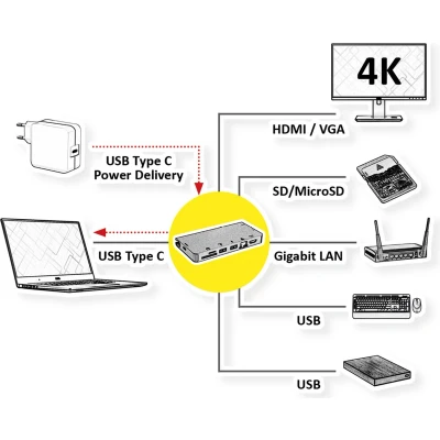 Afbeelding van ROLINE USB Type C docking station, HDMI 4K, VGA, 2x 3.2 Gen 1, LAN, PD, kaartlezer