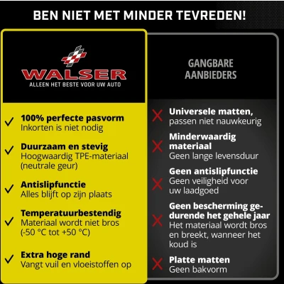 Afbeelding van WALSER XTR 70909 Kofferbak / bagageruimte schaalmat Slipvast