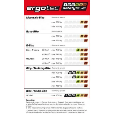 Afbeelding van Ergotec stuurbocht Stuttgarter 25.4 Mas nb alu look