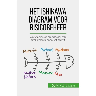 Afbeelding van Het Ishikawa diagram voor risicobeheer
