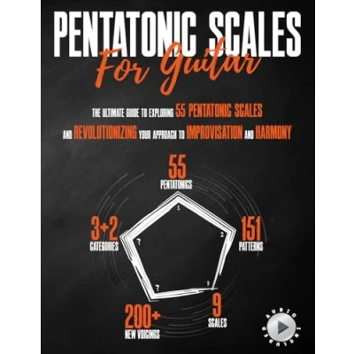 Afbeelding van Pentatonic Scales For Guitar