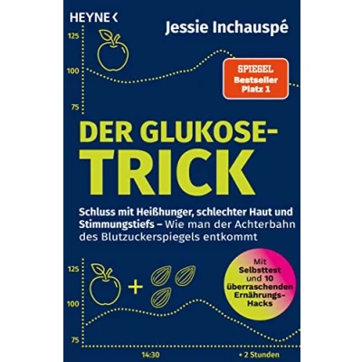 Afbeelding van Der Glukose Trick