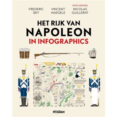 Image de Het Rijk van Napoleon in infographics