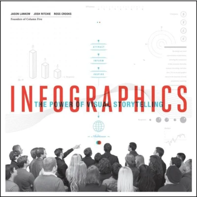 Afbeelding van Infographics