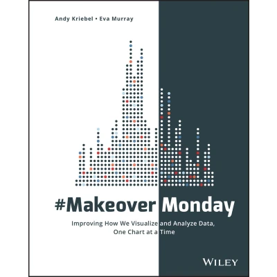 Afbeelding van #MakeoverMonday