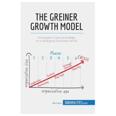 Afbeelding van Greiner Growth Model