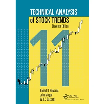 Afbeelding van Technical Analysis of Stock Trends
