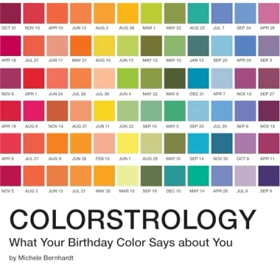 Afbeelding van Colorstrology