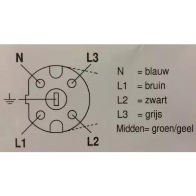 Afbeelding van Perilex aansluitsnoer 5x1,5 lengte 1,5 meter